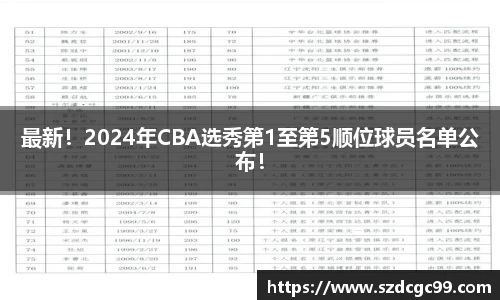 最新！2024年CBA选秀第1至第5顺位球员名单公布！