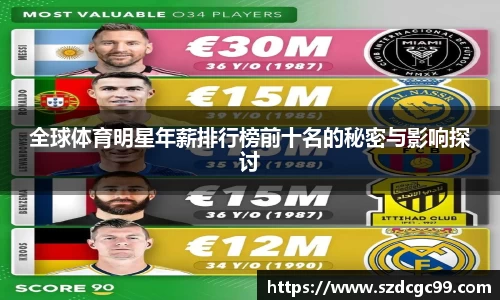 全球体育明星年薪排行榜前十名的秘密与影响探讨