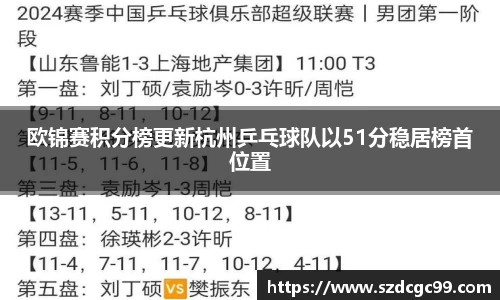 欧锦赛积分榜更新杭州乒乓球队以51分稳居榜首位置
