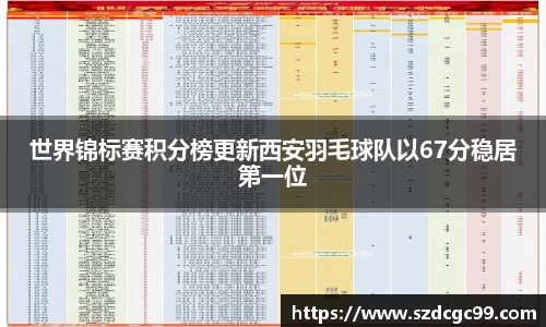 世界锦标赛积分榜更新西安羽毛球队以67分稳居第一位
