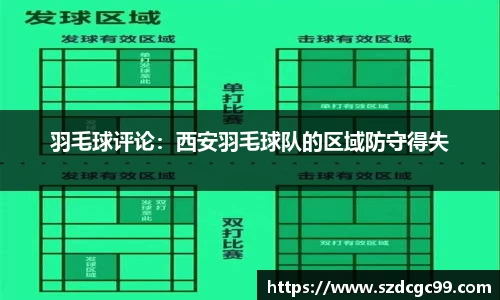 羽毛球评论：西安羽毛球队的区域防守得失