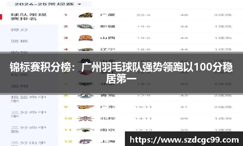 锦标赛积分榜：广州羽毛球队强势领跑以100分稳居第一