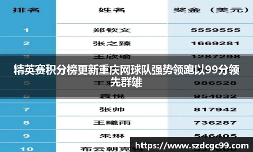 精英赛积分榜更新重庆网球队强势领跑以99分领先群雄