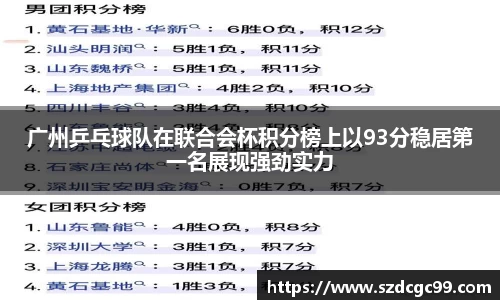 广州乒乓球队在联合会杯积分榜上以93分稳居第一名展现强劲实力