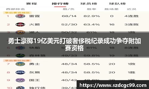 勇士豪掷19亿美元打破奢侈税纪录成功争夺附加赛资格